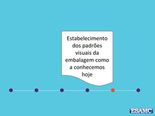V
Estabelecimento
dos padrões
visuais da
embalagem como
a conhecemos
hoje
 