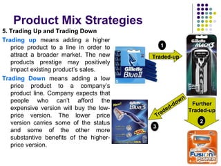 Product Mix Strategies
5. Trading Up and Trading Down
Trading up means adding a higher
price product to a line in order to
attract a broader market. The new
products prestige may positively
impact existing product’s sales.
Trading Down means adding a low
price product to a company’s
product line. Company expects that
people who can’t afford the
expensive version will buy the low-
price version. The lower price
version carries some of the status
and some of the other more
substantive benefits of the higher-
price version.
Traded-down
Traded-up
Further
Traded-up
1
3
2
 