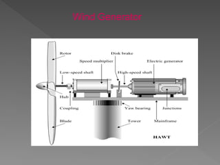 Wind Generator
 