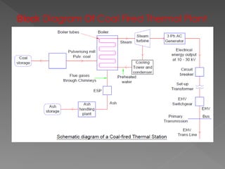 Block Diagram Of Coal Fired Thermal Plant
 