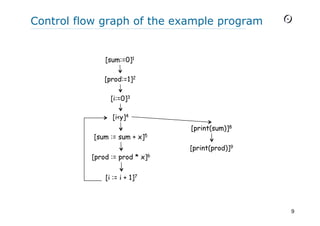 program analysis slicing forward and backward | PDF