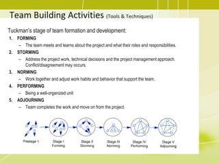 Team Building Activities (Tools & Techniques)Tuckman’s stage of team formation and development:FORMINGThe team meets and learns about the project and what their roles and responsibilities.STORMINGAddress the project work, technical decisions and the project management approach. Conflict/disagreement may occurs.NORMINGWork together and adjust work habits and behavior that support the team.PERFORMINGBeing a well-organized unitADJOURNINGTeam completes the work and move on from the project.Ground Rules..will establish clear expectation regarding acceptable behavior by project team members 