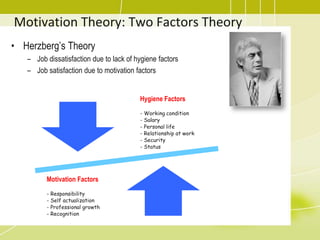 Intrinsic MotivationMotivation Theory: Acquired Needs TheoryDavid McClelland’s TheoryPeople are motivated by one of the three needs