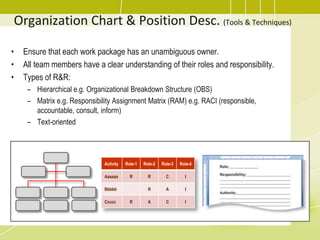 Organization Chart & Position Desc. (Tools & Techniques)Ensure that each work package has an unambiguous owner.All team members have a clear understanding of their roles and responsibility.Types of R&R:Hierarchical e.g. Organizational Breakdown Structure (OBS)Matrix e.g. Responsibility Assignment Matrix (RAM) e.g. RACI (responsible, accountable, consult, inform)Text-oriented