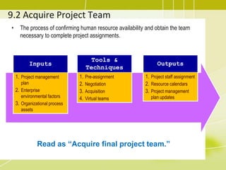 9.2 Acquire Project TeamThe process of confirming human resource availability and obtain the team necessary to complete project assignments.Read as “Acquire final project team.”