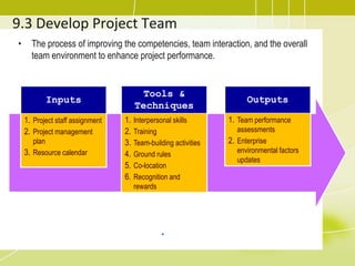 9.3 Develop Project TeamThe process of improving the competencies, team interaction, and the overall team environment to enhance project performance..