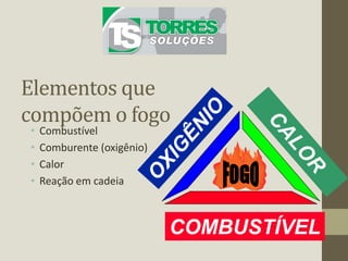 Elementos que
compõem o fogo
• Combustível
• Comburente (oxigênio)
• Calor
• Reação em cadeia
COMBUSTÍVEL
 