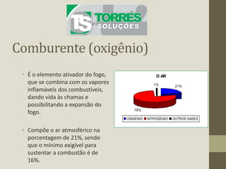 Comburente (oxigênio)
• É o elemento ativador do fogo,
que se combina com os vapores
inflamáveis dos combustíveis,
dando vida às chamas e
possibilitando a expansão do
fogo.
• Compõe o ar atmosférico na
porcentagem de 21%, sendo
que o mínimo exigível para
sustentar a combustão é de
16%.
O AR
21%
78%
1%
OXIGENIO NITROGENIO OUTROS GASES
 