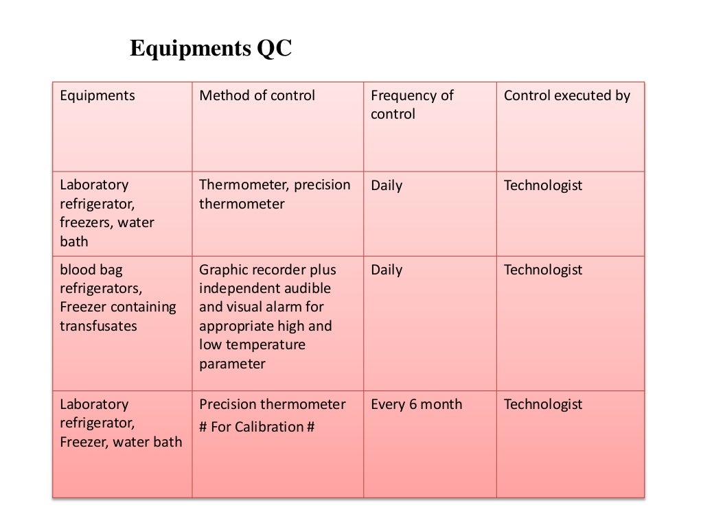 quality control in blood banking