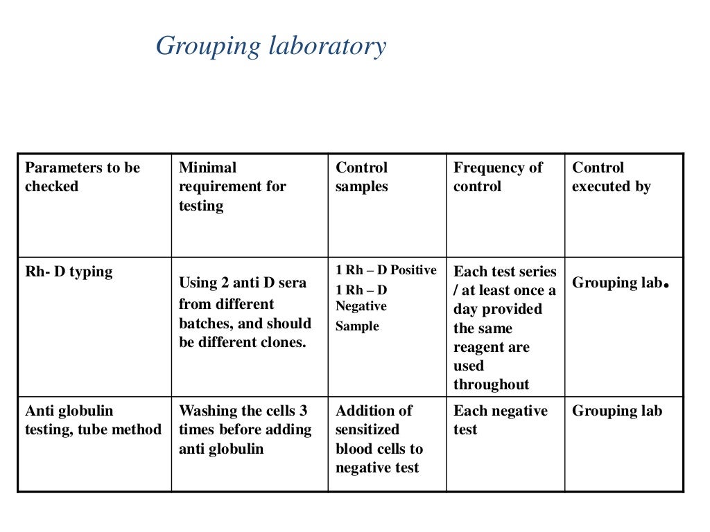 quality control in blood banking