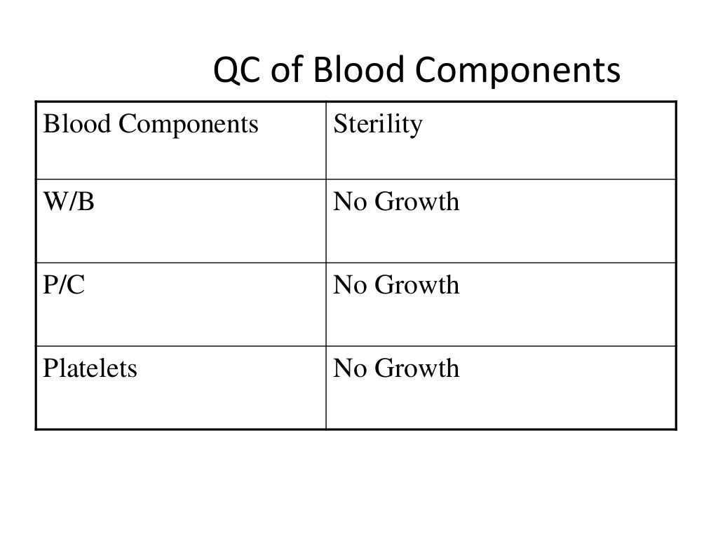 quality control in blood banking
