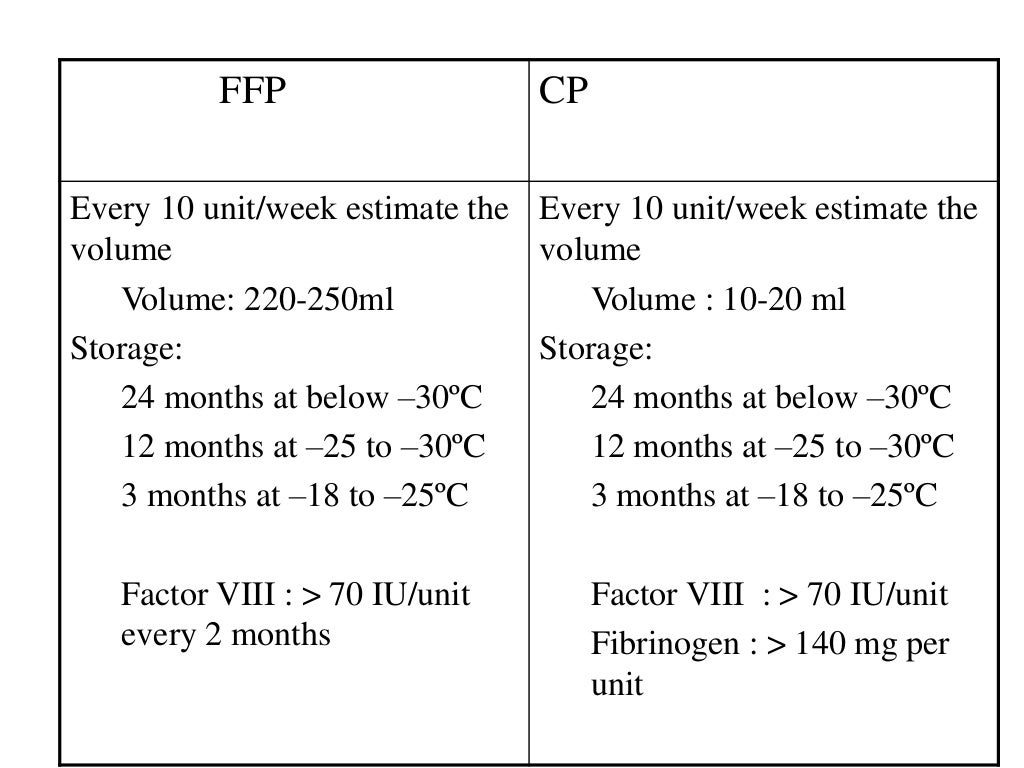 quality control in blood banking