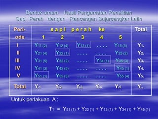Bentuk umum Hasil Pengamatan Penelitian
 Sapi Perah dengan Rancangan Bujursangkar Latin
 Peri-             sapI         perah       ke                  Total
 ode           1         2         3        4          5
  I      Y11 (2)      Y12 (4)    Y13 (1)   ....      Y15 (5)     Y1.
  II     Y21 (4)      Y22 (1)    ....      ....      Y25 (2)     Y2.
 III     Y31 (5)      Y32 (2)    ....      Y34 (1)   Y35 (3)     Y3.
 IV      Y41 (3)      Y42 (5)    ....      ....       Y45 (1)    Y4.
  V      Y51 (1)      Y52 (3)    ....      ....       Y55 (4)    Y5.

 Total   Y.1          Y.2        Y.3       Y.4       Y.5         Y..

Untuk perlakuan A :
                   T1 = Y51 (1) + Y22 (1) + Y13 (1) + Y34 (1) + Y45 (1)
 