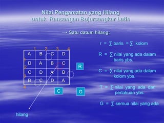 Nilai Pengamatan yang Hilang
           untuk Rancangan Bujursangkar Latin

                               → Satu datum hilang:

                                              r = ∑ baris = ∑ kolom
           1       2       3       4
       A       B       C       D              R = ∑ nilai yang ada dalam
   1                                                baris ybs.
       D       A       B       C
   2                                   R
       C       D       A       B              C = ∑ nilai yang ada dalam
   3                                                kolom ybs.
       B       C       D       A
   4                                          T = ∑ nilai yang ada dari
                           C           G            perlakuan ybs.

                                              G = ∑ semua nilai yang ada

hilang
 