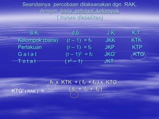 Seandainya percobaan dilaksanakan dgn RAK,
          dengan baris sebagai kelompok
                ( kolom diabaikan)

       S.K.                 d.b.         J.K.   K.T
  Kelompok (baris)       (r – 1) = fb   JKK     KTK
  Perlakuan              (r – 1) = fp   JKP     KTP
  Galat                 (r – 1)2 = f2   JKG'     KTG'
  Total                ( r2 – 1)        JKT


                 fk x KTK + ( fp + fg ) x KTG
KTG' ( RAK ) =          ( fk + f p + f g )
 