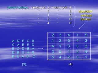 Berarti bahwa: perlakuan   2 menempati A
                    ―      5    ―      B        diperoleh
                    ―      1    ―      C         sebagai
                    ―      3    ―      D         berikut
                    ―      4    ―      E


                             2   3   4      1       5
  A   D   E     C   B        1   2   5      4       3
  C   A   B     E   D        4   1   3      5       2
  E   C   D     B   A
  D   B   C     A   B        3   5   1      2       4
  B   E   A     D   C        5   4   2      3       1
          (3)                         (4)
 