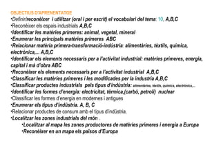 OBJECTIUS D'APRENENTATGE Definir/ reconèixer  i utilitzar (oral i per escrit) el vocabulari del tema :  10 ,  A,B,C Reconèixer els espais industrials   A,B,C Identificar les matèries primeres: animal, vegetal, mineral Enumerar les principals matèries primeres   ABC Relacionar matèria primera-transformació-indústria :  alimentàries, tèxtils, química, electrònica,...   A,B,C Identificar els elements necessaris per a l’activitat industrial: matèries primeres, energia, capital i mà d’obra ABC Reconèixer els elements necessaris per a l’activitat industrial   A,B,C Classificar les matèries primeres i les modificades per la industria   A,B,C Classificar productes industrials  pels tipus d’indústria:  alimentàries, tèxtils, química, electrònica,... Identificar les formes d’energia: electricitat, tèrmica,(carbó, petroli)  nuclear  Classificar les formes d’energia en modernes i antigues  Enumerar els tipus d’indústria. A, B, C Relacionar productes de consum amb el tipus d’indústria. Localitzar les zones industrials del món  . Localitzar al mapa les zones productores de matèries primeres i energia a Europa Reconèixer en un mapa els països d’Europa 