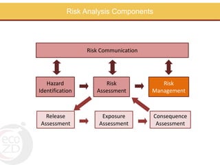 Risk management: Part 1