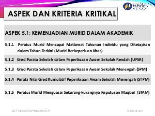 ASPEK DAN KRITERIA KRITIKAL
13 Januari 20172017:Task Force SKPMg2/JNJK/KPM
4
ASPEK 5.1: KEMENJADIAN MURID DALAM AKADEMIK
5.1.1 Peratus Murid Mencapai Matlamat Tahunan Individu yang Ditetapkan
dalam Tahun Terkini (Murid Berkeperluan Khas)
5.1.2 Gred Purata Sekolah dalam Peperiksaan Awam Sekolah Rendah (UPSR)
5.1.3 Gred Purata Sekolah dalam Peperiksaan Awam Sekolah Menengah (SPM)
5.1.4 Purata Nilai Gred Kumulatif Peperiksaan Awam Sekolah Menengah (STPM)
5.1.5 Peratus Murid Menguasai Sekurang-kurangnya Keputusan Maqbul (STAM)
 