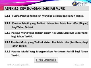 ASPEK 5.3: KEMENJADIAN SAHSIAH MURID
5.3.1 Purata Peratus Kehadiran Murid ke Sekolah bagi Tahun Terkini.
5.3.2 Peratus Murid yang Terlibat dalam Kes Salah Laku (Kes Ringan)
bagi Tahun Terkini.
5.3.3 Peratus Murid yang Terlibat dalam Kes Salah Laku (Kes Sederhana)
bagi Tahun Terkini.
5.3.4 Peratus Murid yang Terlibat dalam Kes Salah Laku (Kes Berat) bagi
Tahun Terkini.
5.3.5 Peratus Murid Yang Mengamalkan Perlakuan Positif bagi Tahun
Terkini.
13 Januari 20172017:Task Force SKPMg2/JNJK/KPM
6
LINK-RUBRIK
 