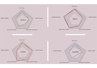 fun to use
speed to open
easy access to info
graphic identity
bloch
easy access to buying
fun to use
speed to open
easy access to info
graphic identity
sansha
easy access to buying
fun to use
speed to open
easy access to info
graphic identity
merlet
easy access to buying
fun to use
speed to open
easy access to info
graphic identity
coppelia
easy access to buying
fun to use
speed to open
easy access to infoff
graphic identity
bloch
easy access to buying
fun to use
speed to open
easy access to infoff
graphic identity
sansha
easy access to buying
fun to use
speed to open
easy access to infoff
graphic identity
easy access to buying
fun to use
speed to open
easy access to infoff
graphic identity
easy access to buying
merlet coppelia
 