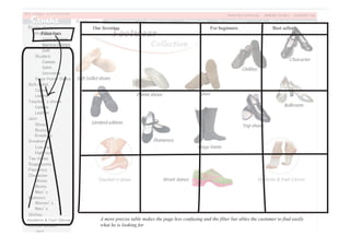 Filter bars
Our favorites For beginners Best seller
A more precise table makes the page less confusing and the filter bar ables the custumer to find easily
what he is looking for
 
