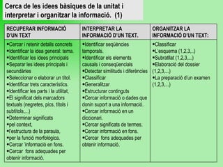 Cerca de les idees bàsiques de la unitat i interpretar i organitzar la informació.  (1) Classificar L’esquema (1,2,3,..) Subratllat (1,2,3,...) Elaboració del dossier (1,2,3,...) La preparació d’un examen (1,2,3,...) Identificar seqüències temporals. Identificar els elements causals i conseqüencials Detectar similituds i diferències Classificar Generalitzar Estructurar continguts Cercar informació o dades que donin suport a una informació.  Cercar informació en un diccionari. Cercar significats de termes. Cercar informació en fons. Cercar  fons adequades per obtenir informació. Cercar i retenir detalls concrets Identificar la idea general: tema. Identificar les idees principals Separar les idees principals i secundàries Seleccionar o elaborar un títol. Identificar trets característics. Identificar les parts i la utilitat, El significat dels marcadors textuals (negretes, pics, títols i subtítols,...) Determinar significats  pel context, l’estructura de la paraula, per la funció morfològica. Cercar ’informació en fons. Cercar  fons adequades per obtenir informació. ORGANITZAR LA INFORMACIÓ D’UN TEXT: INTERPRETAR LA INFORMACIÓ D’UN TEXT. RECUPERAR INFORMACIÓ D’UN TEXT 