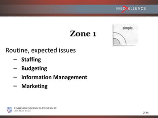 simple

                      Zone 1

Routine, expected issues
  –   Staffing
  –   Budgeting
  –   Information Management
  –   Marketing



                                        2-14
 