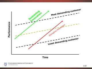 mer
                        g                          ing custo
                      in n
                     n o                    demand
                   ai ati              Most
                 st v
              S u no
                In
Performance




                                                                        n
                                                                   io
                                                             v   at
                                                        no
                                                     In
                                                 e
                                              tiv
                                            up
                                    D isr

                                                       er
                                               gc ustom
                                      demandin
                                Least




                             Time


                                                                            2-24
 