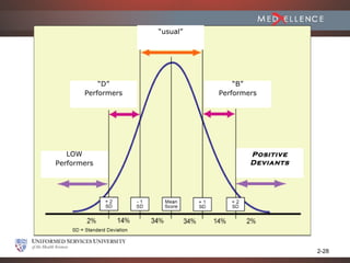 “usual”




           “D”                    “B”
       Performers             Performers




   LOW                                  HIGH
                                      Positive
Performers                            Deviants
                                      Performers




                                                   2-28
 