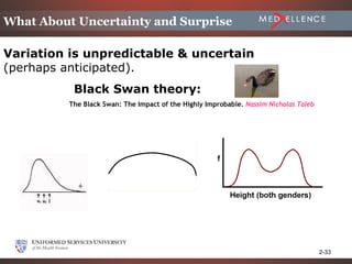 What About Uncertainty and Surprise

Variation is unpredictable & uncertain
(perhaps anticipated).
           Black Swan theory:
          The Black Swan: The Impact of the Highly Improbable. Nassim Nicholas Taleb




                                                                                       2-33
 