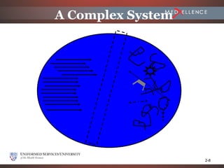A Complex System




                   2-8
 