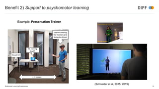 Benefit 2) Support to psychomotor learning
Multimodal Learning Experiences 14
(Schneider et al, 2015; 2019)
Example: Presentation Trainer
 