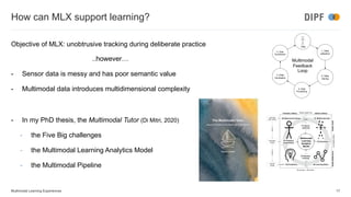 How can MLX support learning?
Objective of MLX: unobtrusive tracking during deliberate practice
..however…
- Sensor data is messy and has poor semantic value
- Multimodal data introduces multidimensional complexity
- In my PhD thesis, the Multimodal Tutor (Di Mitri, 2020)
- the Five Big challenges
- the Multimodal Learning Analytics Model
- the Multimodal Pipeline
Multimodal Learning Experiences 17
5. Data
Exploitation
User
1. Data
collection
3. Data
Processing
4. Data
Annotation
2. Data
storing
Multimodal
Feedback
Loop
 