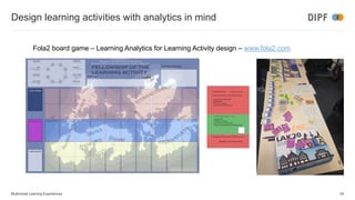 Design learning activities with analytics in mind
Multimodal Learning Experiences 24
Fola2 board game – Learning Analytics for Learning Activity design – www.fola2.com
 