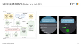 Edutex architecture (Ciordas-Hertel et al., 2021)
Multimodal Learning Experiences 28
 