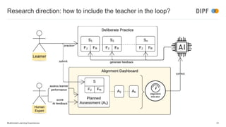 Research direction: how to include the teacher in the loop?
Multimodal Learning Experiences 31
 