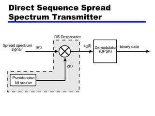 spread spectrum technique | PPT