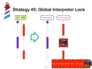Strategy #5: Global Interpreter Lock
int function(char* foo, int bar)
P1 P2
Interpreter
#1
Interpreter
#2
!20
VM Thread #1 VM Thread #2
 