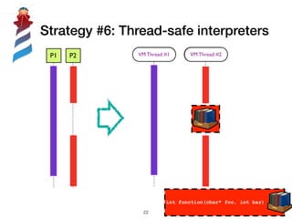 Strategy #6: Thread-safe interpreters
int function(char* foo, int bar)
!22
P1 P2
Interpreter
#1
Interpreter
#2
VM Thread #1 VM Thread #2
 