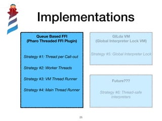 Implementations
!25
Queue Based FFI
(Pharo Threaded FFI Plugin)
GILda VM
(Global Interpreter Lock VM)
Strategy #1: Thread per Call-out
Strategy #2: Worker Threads
Strategy #3: VM Thread Runner
Strategy #5: Global Interpreter Lock
Strategy #4: Main Thread Runner
Future???
Strategy #6: Thread-safe
interpreters
 