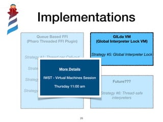 Implementations
!28
GILda VM
(Global Interpreter Lock VM)
Strategy #5: Global Interpreter Lock
Queue Based FFI
(Pharo Threaded FFI Plugin)
Strategy #1: Thread per Call-out
Strategy #2: Worker Threads
Strategy #3: VM Thread Runner
Strategy #4: Main Thread Runner
Future???
Strategy #6: Thread-safe
interpreters
More Details
IWST - Virtual Machines Session
Thursday 11:00 am
 