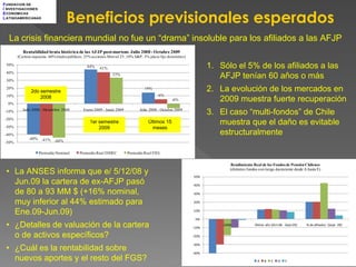 F UNDACION DE



                                   Beneficios previsionales esperados
I NVESTIGACIONES
E CONOMICAS
L ATINOAMERICANAS




  La crisis financiera mundial no fue un “drama” insoluble para los afiliados a las AFJP
          Rentabilidad bruta histórica de las AFJP post-mortem: Julio 2008 - Octubre 2009
       (Cartera supuesta: 60% títulos públicos; 25% acciones Merval 25; 10% S&P; 5% plazo fijo doméstico)

 50%                                           44%    41%                                                          1. Sólo el 5% de los afiliados a las
                                                                                                                      AFJP tenían 60 años o más
 40%                                                          33%
 30%
 20%
              2do semestre
                                                                                 14%                               2. La evolución de los mercados en
                  2008
                                                                                                                      2009 muestra fuerte recuperación
 10%                                                                                     6%
                                                                                                -6%
  0%
-10%      Julio 2008 - Diciembre 2008        Enero 2009 - Junio 2009          Julio 2008 - Octubre 2009
                                                                                                                   3. El caso “multi-fondos” de Chile
                                                                                                                      muestra que el daño es evitable
-20%
                                                 1er semestre                      Últimos 15
-30%                                                 2009                            meses
-40%                                                                                                                  estructuralmente
             -40%    -41%
-50%                        -44%


                    Promedio Nominal       Promedio Real INDEC         Promedio Real FIEL

                                                                                                                          Rendimiento Real de los Fondos de Pensión Chilenos
 • La ANSES informa que e/ 5/12/08 y                                                                                      (distintos fondos con riesgo decreciente desde A hasta E)


   Jun.09 la cartera de ex-AFJP pasó
                                                                                                            50%

                                                                                                            40%

   de 80 a 93 MM $ (+16% nominal,                                                                           30%

   muy inferior al 44% estimado para                                                                        20%


   Ene.09-Jun.09)                                                                                           10%

                                                                                                             0%

 • ¿Detalles de valuación de la cartera                                                                     -10%
                                                                                                                       2008              Último año (Oct-08 - Sept-09)    % de afiliados (Sept- 09)


   o de activos específicos?                                                                                -20%


 • ¿Cuál es la rentabilidad sobre
                                                                                                            -30%



   nuevos aportes y el resto del FGS?
                                                                                                            -40%

                                                                                                                                           A   B    C   D    E
 