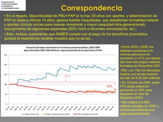 F UNDACION DE



                                                             Correspondencia
I NVESTIGACIONES
E CONOMICAS
L ATINOAMERICANAS



  • En el reparto, discontinuidad de PBU+PAP si no hay 30 años con aportes, y determinación de
  PAP en base a últimos 10 años, genera fuertes inequidades, que desalientan formalidad salarial
  y aportes (círculo vicioso para nuevas moratorias y mayor inequidad intra-generacional);
  resurgimiento de regímenes especiales (82% móvil a docentes universitarios, etc.)
  • Esto, incluso, suponiendo que ANSES cumple con el pago de los beneficios prometidos,
  aunque la experiencia reciente muestra que no es así...

                      Evolución del haber previsional en el sistema previsional público, 2002-2009                • Entre 2002 y 2009, los
                    (base Diciembre 2001=100; deflactor: ingreso promedio de los aportantes al SIJP)              haberes superiores a la
  250                                                                                                             mínima estuvieron en
                                                                                                                  promedio un 27% por debajo
                                                                                                                  del nivel real (según salarios
  200
                                                                                                                  formales) de Diciembre 2001
                                                                                                                  • Ello -con 720 mil afectados-
  150                                                                                                             implica una deuda implícita
                                                                 -27%
                                                                                                                  de más de $ 45.000 millones
  100
                                                                                                                  • En Octubre de 2009, están
                                                                                                           -37%   37% abajo (deberían
                                                                                                                  aumentar un 60% para
   50                                                                                                             recuperar el valor de
                                                                                                                  Diciembre 2001)
    0
                                                                                                                  • Ello implica $ 8.895
                                                                                                                  millones anuales en 2009, y
                                                                                                                  montos decrecientes por
                     Haber mínimo real     Haber Jubilados después del 94   Haber Jubilados antes del 94          bajas posteriormente
 