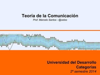 Teoría de la Comunicación 
Prof. Marcelo Santos - @celoo 
Universidad del Desarrollo 
Categorías 
2º semestre 2014 
 