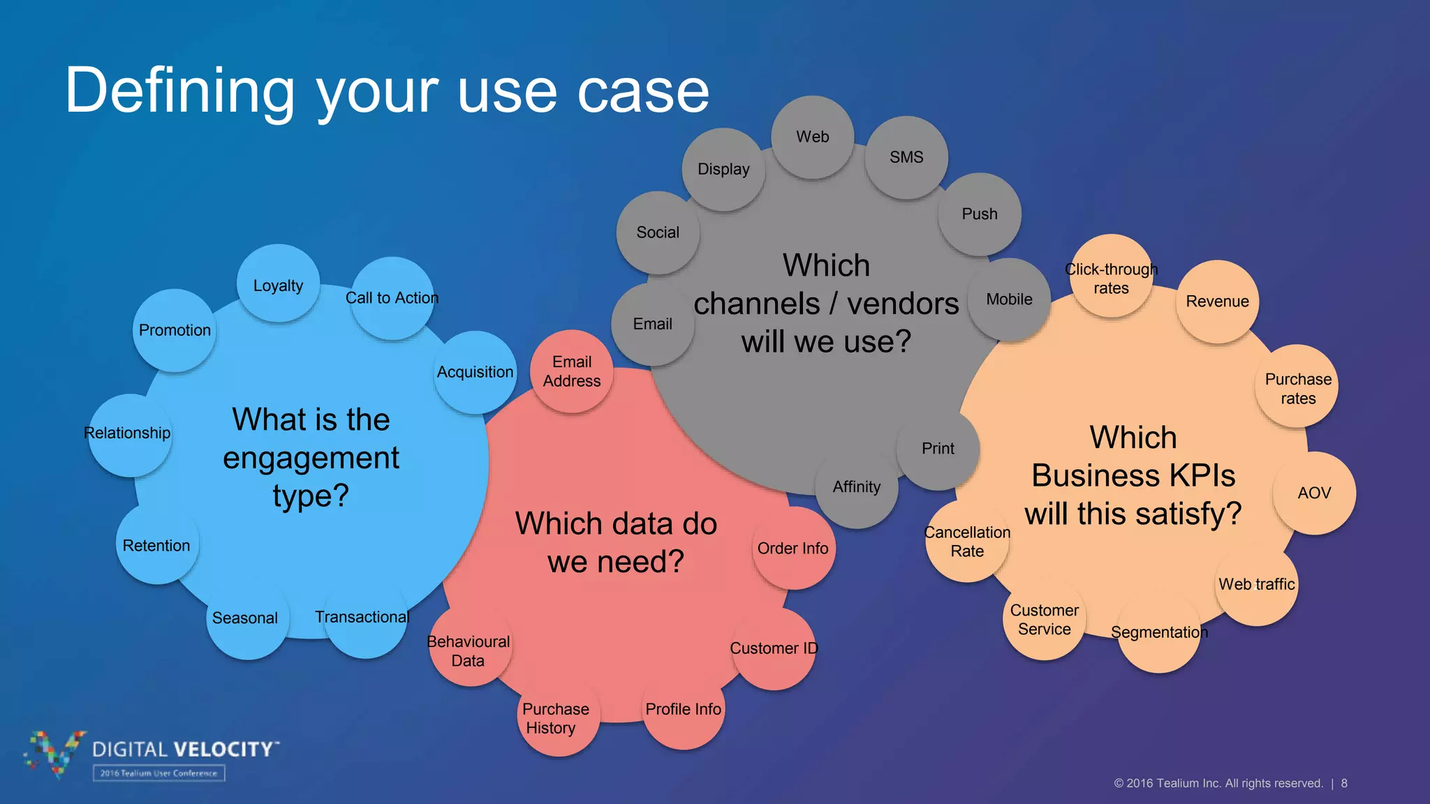 © 2016 Tealium Inc. All rights reserved. | 8
Which data do
we need?
Which
channels / vendors
will we use?
Which
Business KPIs
will this satisfy?
What is the
engagement
type?
Call to Action
Promotion
Loyalty
Relationship
Retention
Seasonal Transactional
Acquisition
Email
Address
Order Info
Customer ID
Profile InfoPurchase
History
Behavioural
Data
Email
Social
Web
Display
Push
SMS
Mobile
Print
Affinity
Click-through
rates
Purchase
rates
Revenue
AOV
zWeb traffic
Segmentation
Customer
Service
Cancellation
Rate
Defining your use case