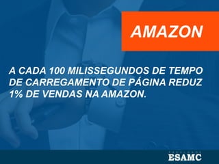A CADA 100 MILISSEGUNDOS DE TEMPO
DE CARREGAMENTO DE PÁGINA REDUZ
1% DE VENDAS NA AMAZON.
AMAZON
 