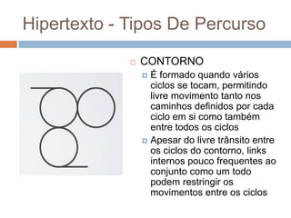 Hipertexto - Tipos De Percurso


CONTORNO
É formado quando vários
ciclos se tocam, permitindo
livre movimento tanto nos
caminhos deﬁnidos por cada
ciclo em si como também
entre todos os ciclos
 Apesar do livre trânsito entre
os ciclos do contorno, links
internos pouco frequentes ao
conjunto como um todo
podem restringir os
movimentos entre os ciclos


 