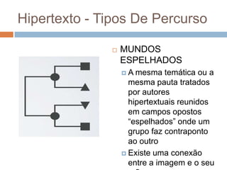 Hipertexto - Tipos De Percurso


MUNDOS
ESPELHADOS
A

mesma temática ou a
mesma pauta tratados
por autores
hipertextuais reunidos
em campos opostos
“espelhados” onde um
grupo faz contraponto
ao outro
 Existe uma conexão
entre a imagem e o seu

 