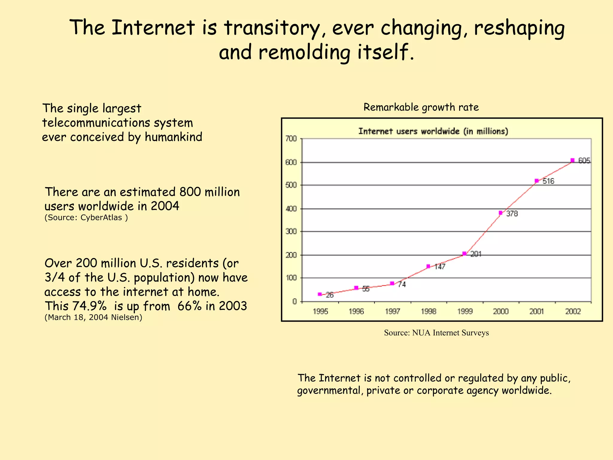 The Internet is transitory, ever changing, reshaping and remolding itself. There are an estimated 800 million users worldwide in 2004   (Source: CyberAtlas  ) Over 200 million U.S. residents (or 3/4 of the U.S. population) now have access to the internet at home. This 74.9%  is up from  66% in 2003 (March 18, 2004 Nielsen) Source: NUA Internet Surveys   The Internet is not controlled or regulated by any public, governmental, private or corporate agency worldwide.  The single largest telecommunications system ever conceived by humankind Remarkable growth rate 